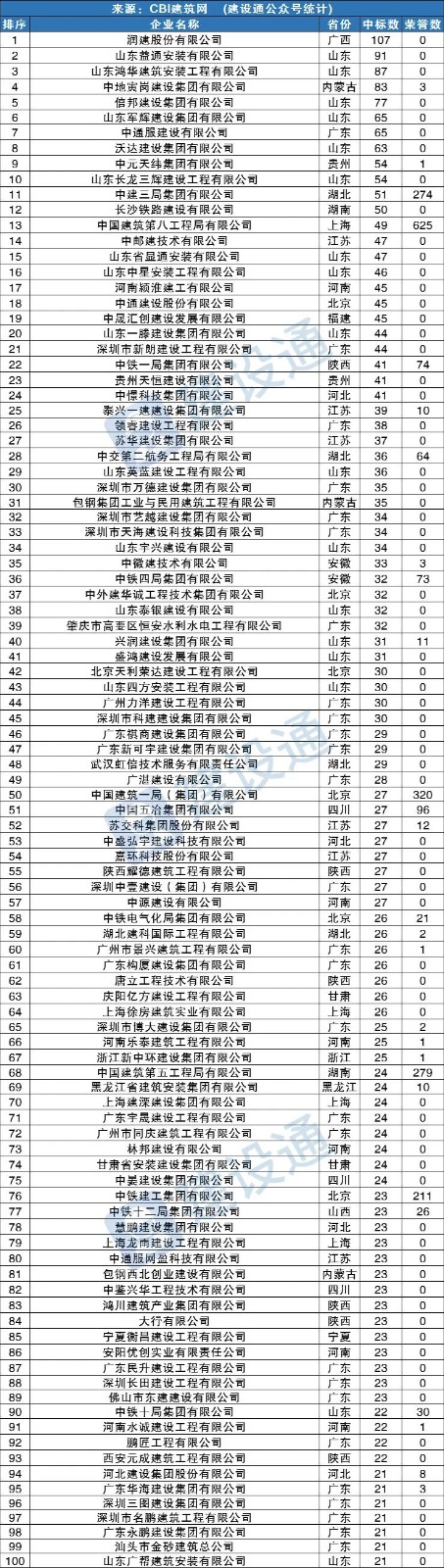 1692691055107372.jpg 7月中標企業(yè).jpg